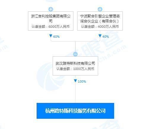 吉利深化科技布局 新设科技服务公司，剑指芯片设计与人工智能软件开发