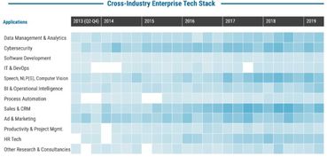 六年投资潮涌，3600家公司与660亿美元资本如何重塑AI应用软件版图